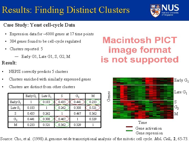 Results: Finding Distinct Clusters Case Study: Yeast cell-cycle Data • Expression data for ~6000