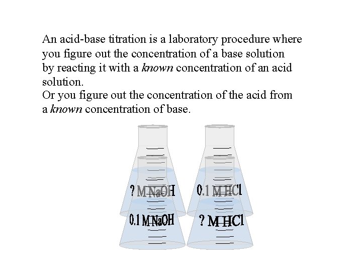 An acid-base titration is a laboratory procedure where you figure out the concentration of