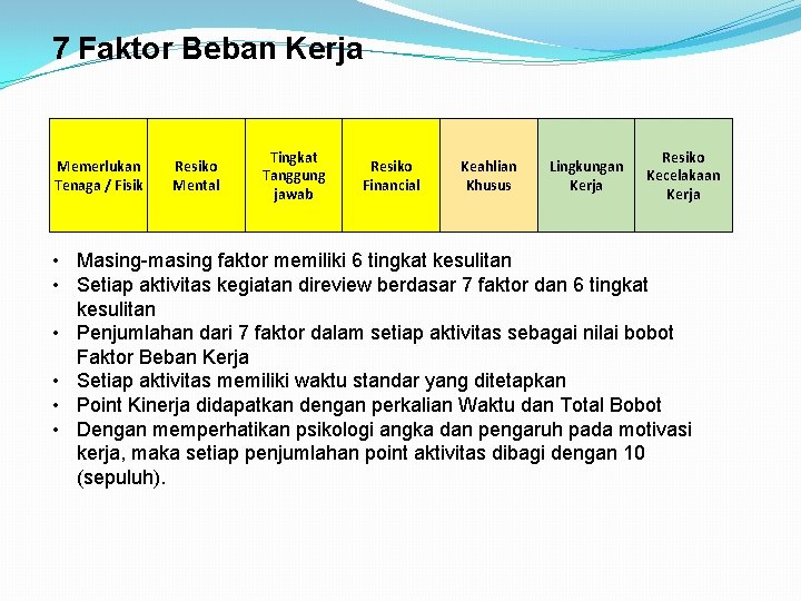 7 Faktor Beban Kerja Memerlukan Tenaga / Fisik Resiko Mental Tingkat Tanggung jawab Resiko