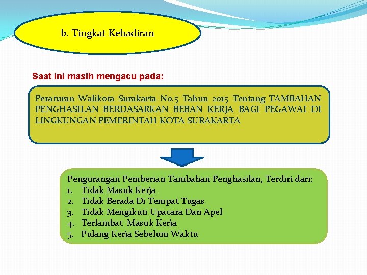 b. Tingkat Kehadiran Saat ini masih mengacu pada: Peraturan Walikota Surakarta No. 5 Tahun