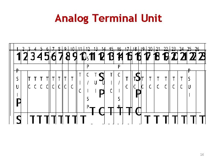 Analog Terminal Unit 16 