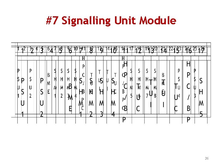 #7 Signalling Unit Module 26 