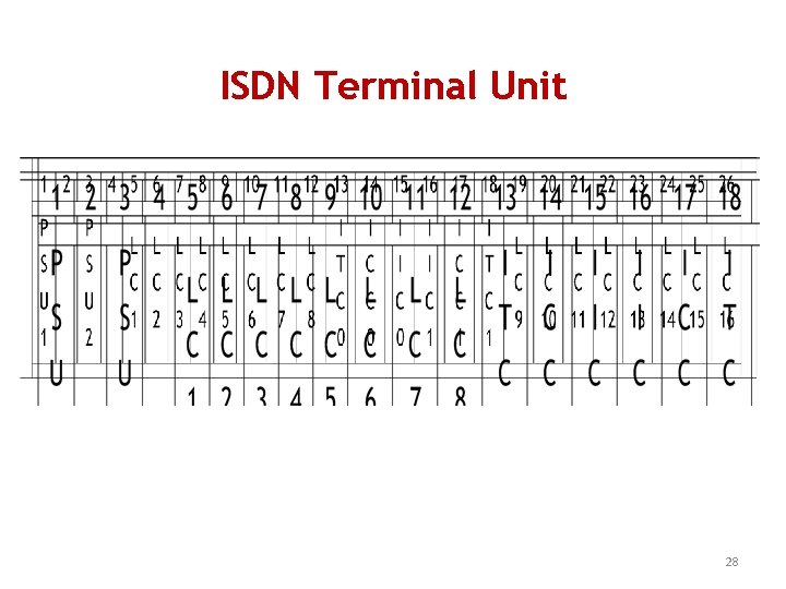 ISDN Terminal Unit 28 