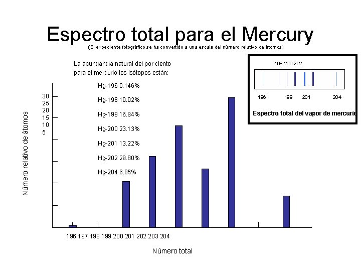 Espectro total para el Mercury (El expediente fotográfico se ha convertido a una escala