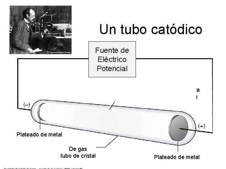 Un tubo catódico Fuente de Eléctrico Potencial Corriente de la negativa partículas (electrones) Plateado