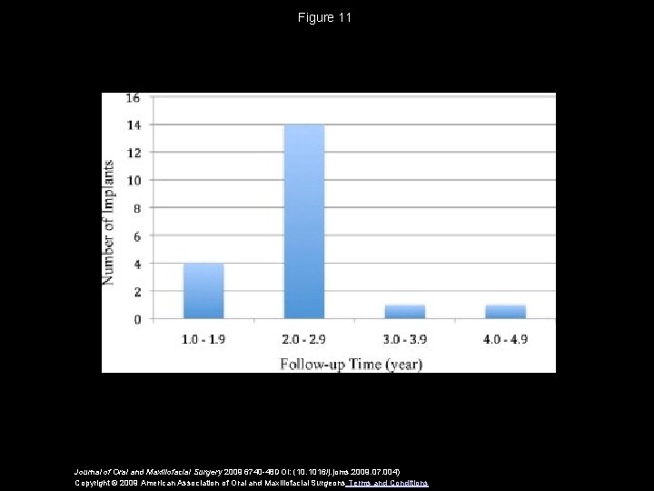 Figure 11 Journal of Oral and Maxillofacial Surgery 2009 6740 -48 DOI: (10. 1016/j.