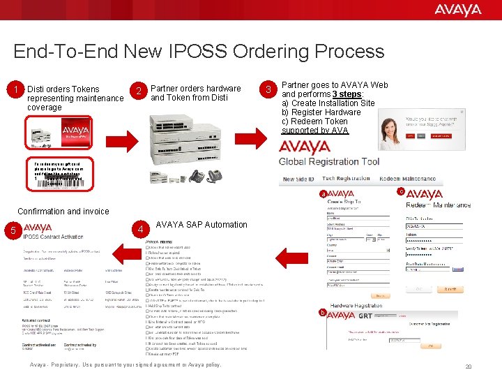 End-To-End New IPOSS Ordering Process 1 Disti orders Tokens representing maintenance coverage 2 Partner