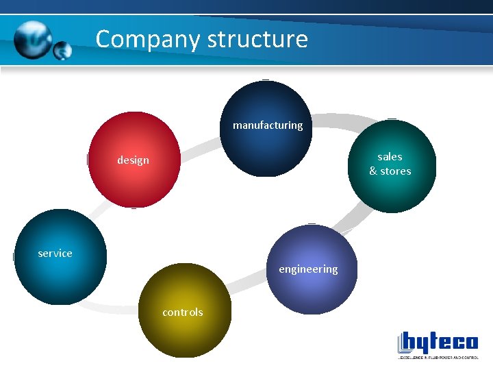 Company structure manufacturing sales & stores design service engineering controls 