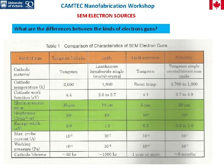 CAMTEC Nanofabrication Workshop SEM ELECTRON SOURCES What are the differences between the kinds of