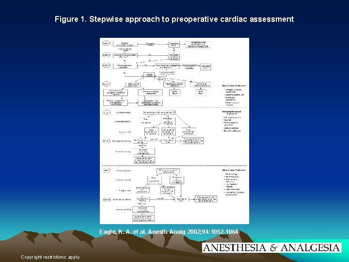 Figure 1. Stepwise approach to preoperative cardiac assessment Eagle, K. A. et al. Anesth