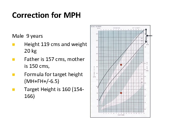 Correction for MPH Male 9 years Height 119 cms and weight 20 kg Father
