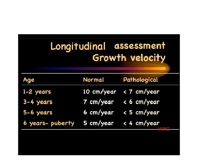 Longitudinal WHO 