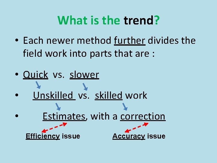 What is the trend? • Each newer method further divides the field work into