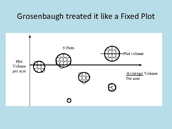 Grosenbaugh treated it like a Fixed Plot 