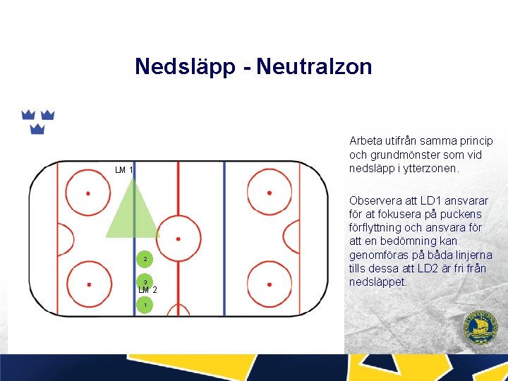 Nedsläpp - Neutralzon Arbeta utifrån samma princip och grundmönster som vid nedsläpp i ytterzonen.