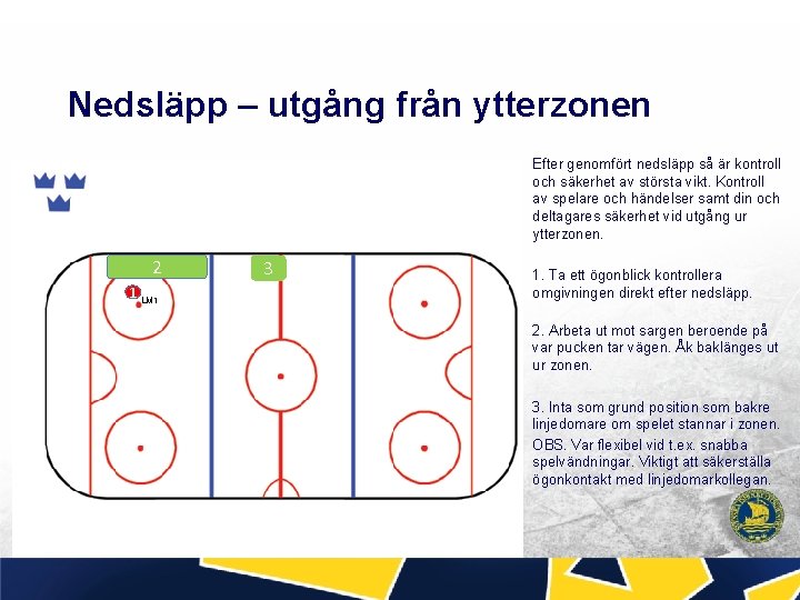 Nedsläpp – utgång från ytterzonen Efter genomfört nedsläpp så är kontroll och säkerhet av