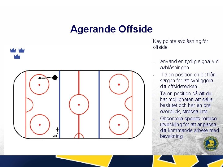 Agerande Offside Key points avblåsning för offside: - - - LM 1 Använd en