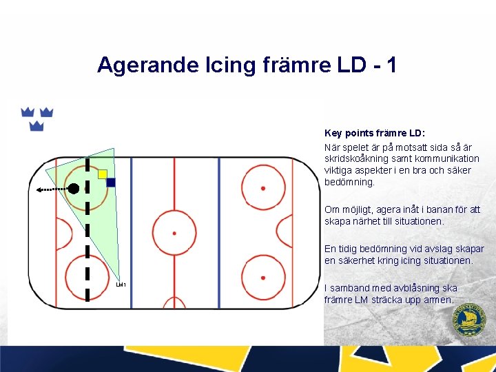 Agerande Icing främre LD - 1 Key points främre LD: När spelet är på