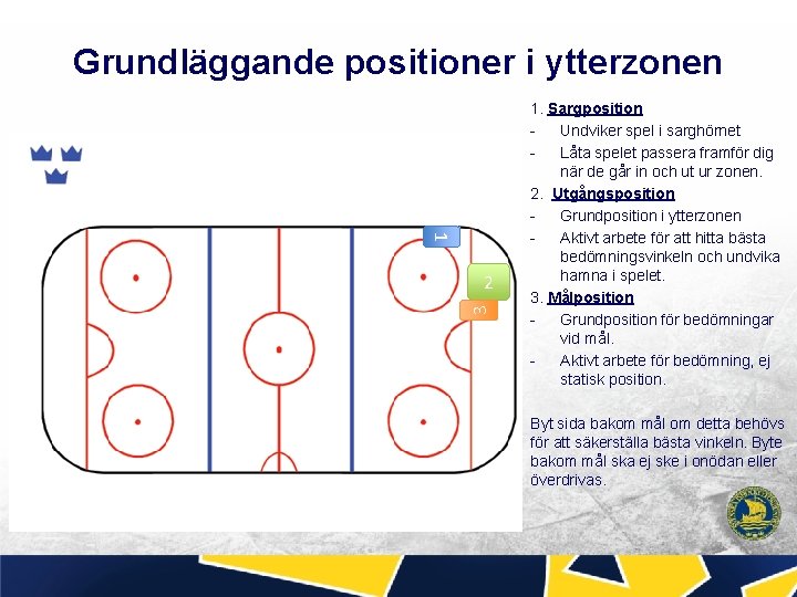 Grundläggande positioner i ytterzonen 1 3 2 1. Sargposition Undviker spel i sarghörnet Låta