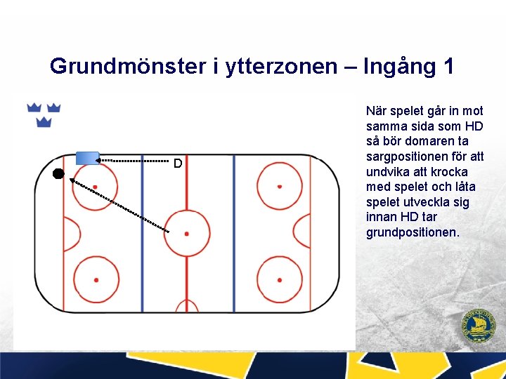 Grundmönster i ytterzonen – Ingång 1 D När spelet går in mot samma sida