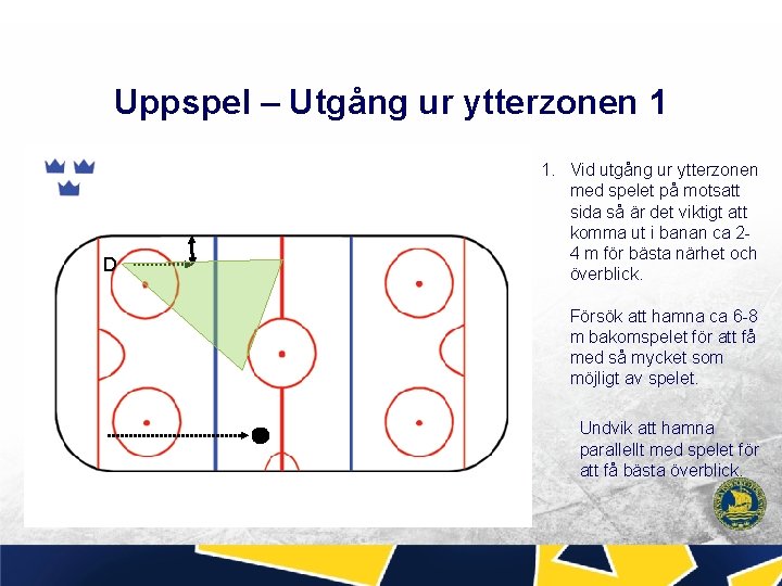 Uppspel – Utgång ur ytterzonen 1 D 1. Vid utgång ur ytterzonen med spelet