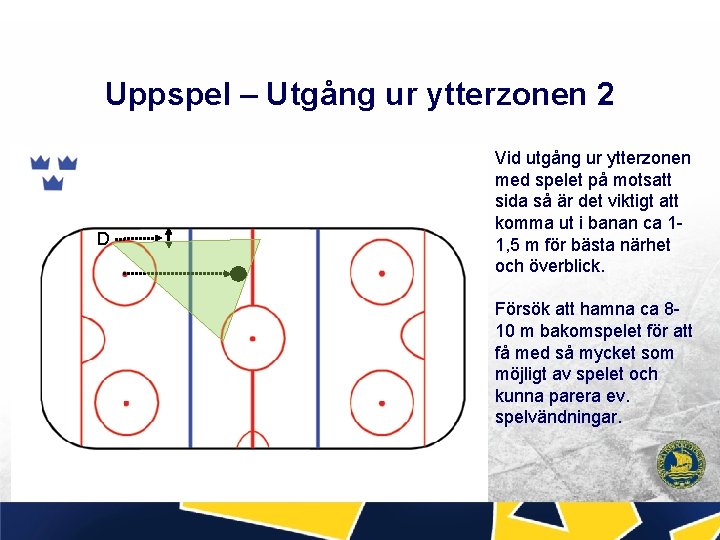 Uppspel – Utgång ur ytterzonen 2 D Vid utgång ur ytterzonen med spelet på