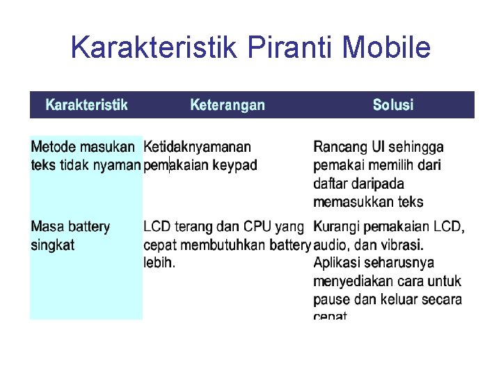 Karakteristik Piranti Mobile 