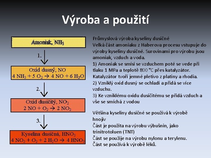 Výroba a použití Průmyslová výroba kyseliny dusičné Velká část amoniaku z Haberova procesu vstupuje