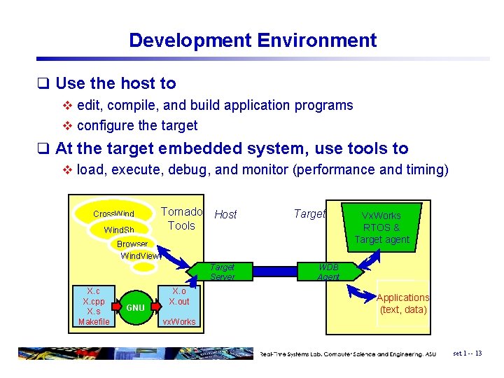 Development Environment q Use the host to v edit, compile, and build application programs