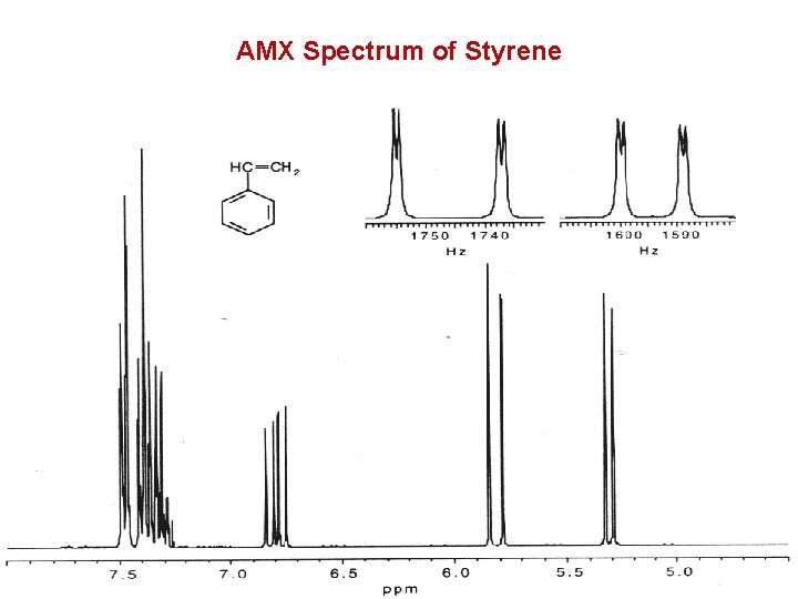 AMX Spectrum of Styrene 