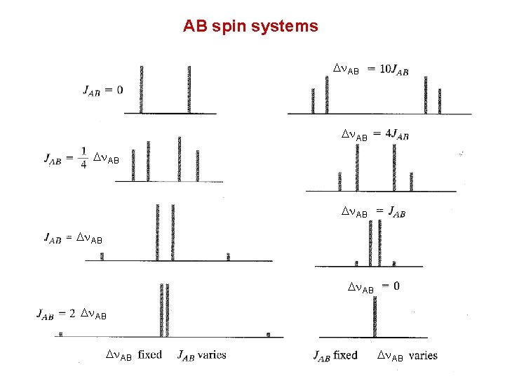 AB spin systems Dn. AB Dn. AB 