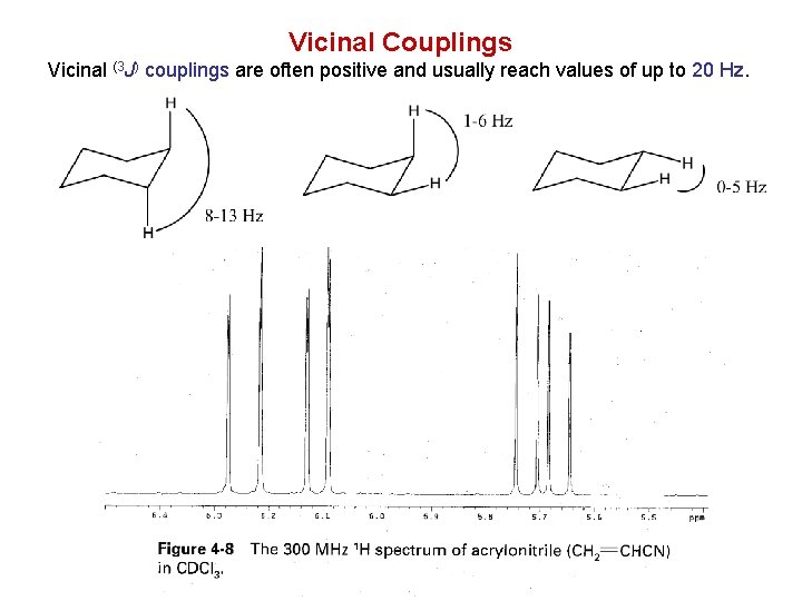 Vicinal Couplings Vicinal (3 J) couplings are often positive and usually reach values of