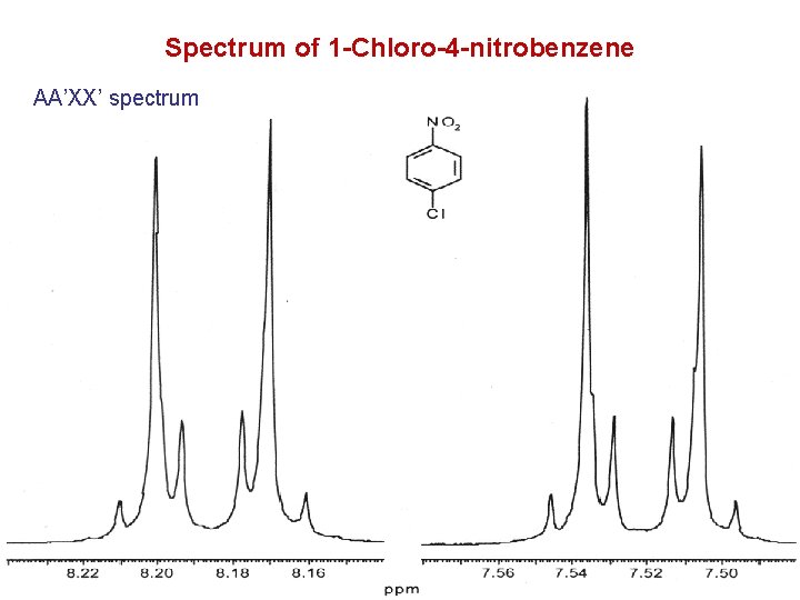 Spectrum of 1 -Chloro-4 -nitrobenzene AA’XX’ spectrum 