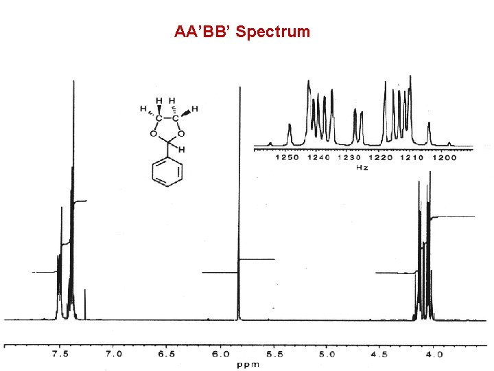 AA’BB’ Spectrum 