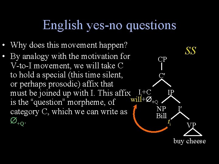 English yes-no questions • Why does this movement happen? SS • By analogy with