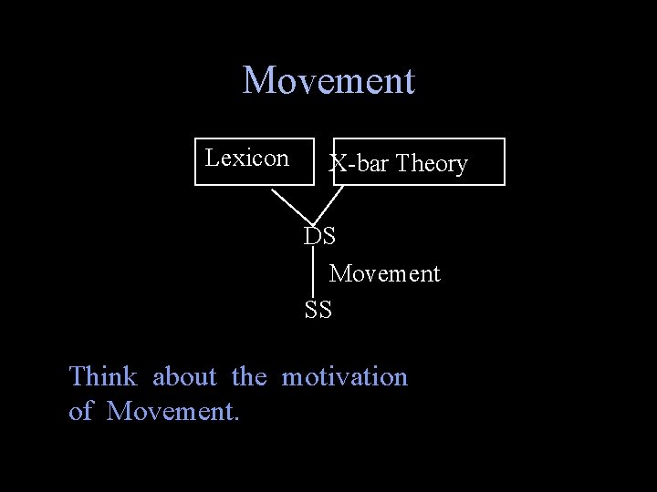 Movement Lexicon X-bar Theory DS Movement SS Think about the motivation of Movement. 