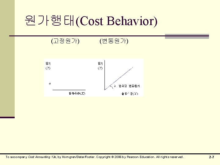 원가행태(Cost Behavior) (고정원가) (변동원가) To accompany Cost Accounting 12 e, by Horngren/Datar/Foster. Copyright ©