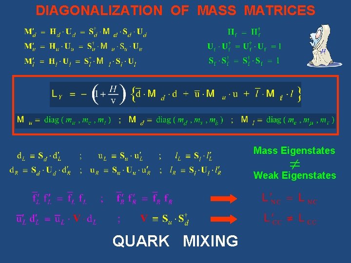 DIAGONALIZATION OF MASS MATRICES Mass Eigenstates Weak Eigenstates QUARK MIXING 