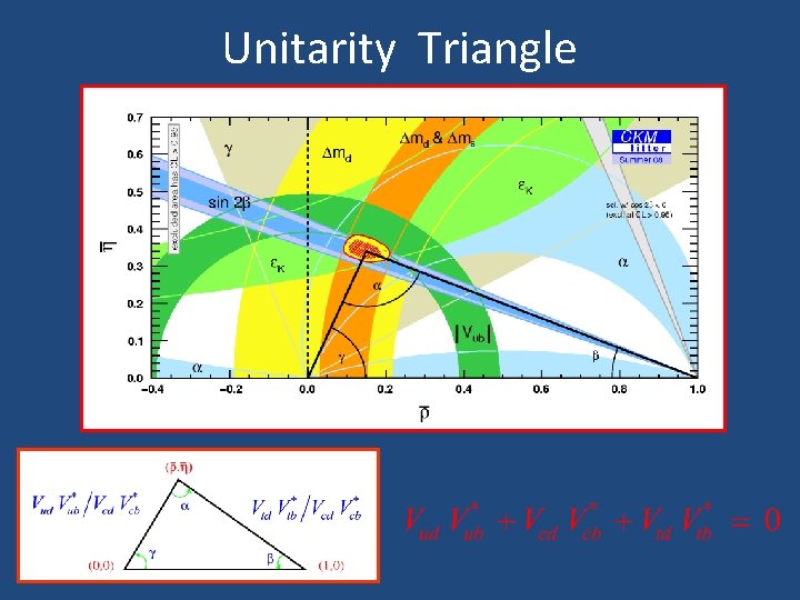 Unitarity Triangle 