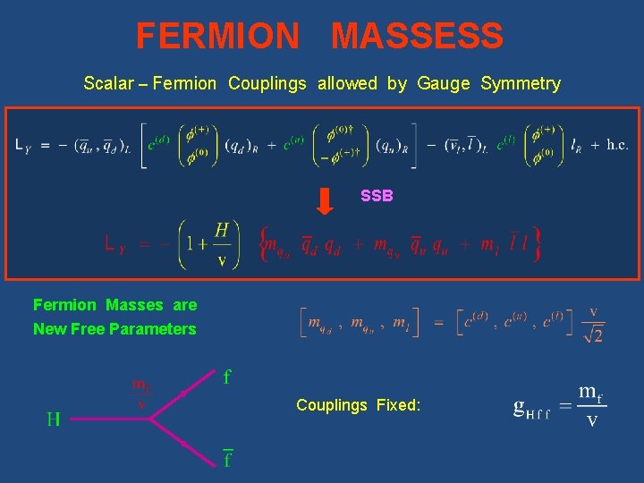 FERMION MASSESS Scalar – Fermion Couplings allowed by Gauge Symmetry SSB Fermion Masses are