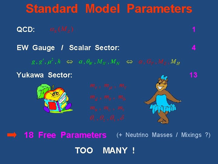 Standard Model Parameters QCD: 1 EW Gauge / Scalar Sector: 4 Yukawa Sector: 13