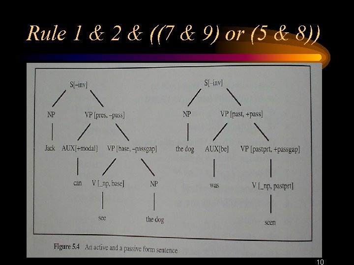 Rule 1 & 2 & ((7 & 9) or (5 & 8)) 10 