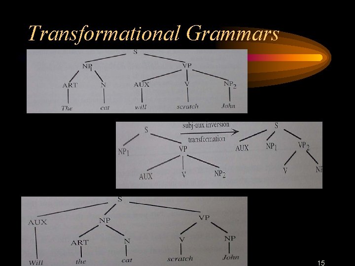 Transformational Grammars 15 