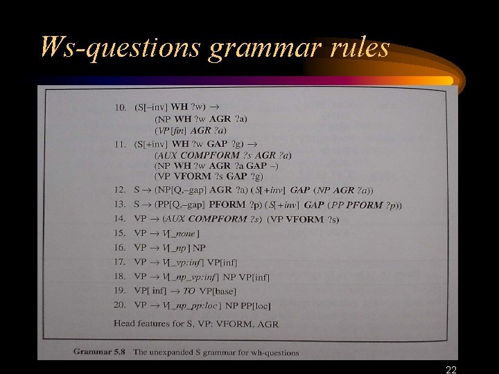 Ws-questions grammar rules 22 