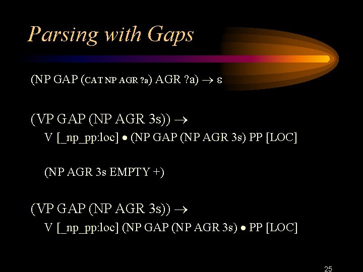 Parsing with Gaps (NP GAP (CAT NP AGR ? a) (VP GAP (NP AGR