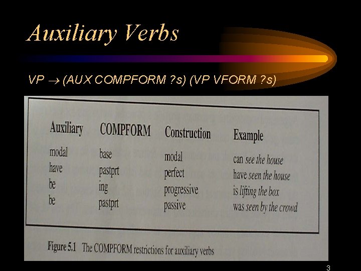 Auxiliary Verbs VP (AUX COMPFORM ? s) (VP VFORM ? s) 3 
