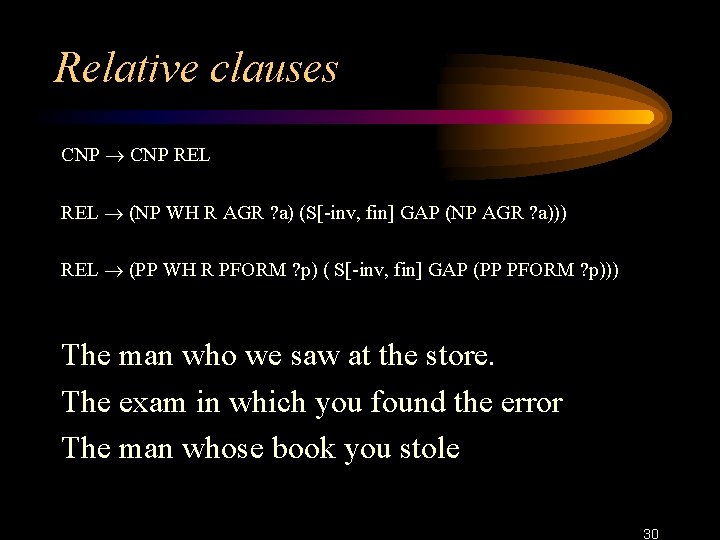 Relative clauses CNP REL (NP WH R AGR ? a) (S[-inv, fin] GAP (NP
