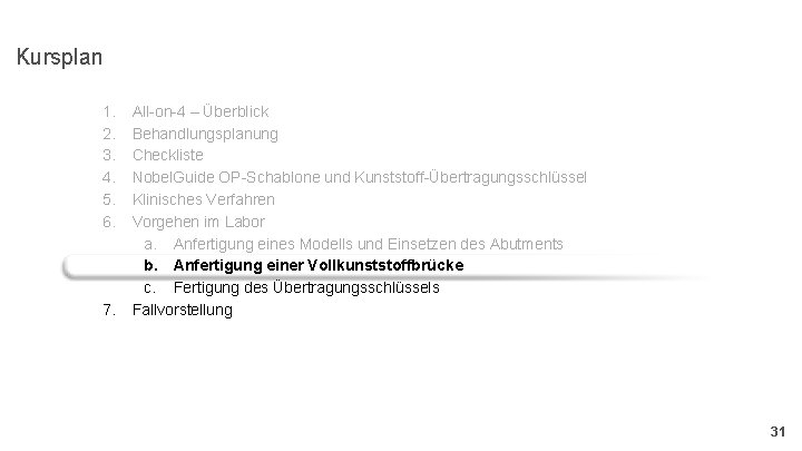 Kursplan 1. 2. 3. 4. 5. 6. 7. All-on-4 – Überblick Behandlungsplanung Checkliste Nobel.