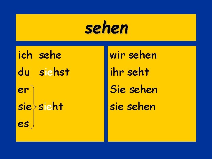 sehen ich sehe wir sehen du siehst ihr seht er Sie sehen sieht sie