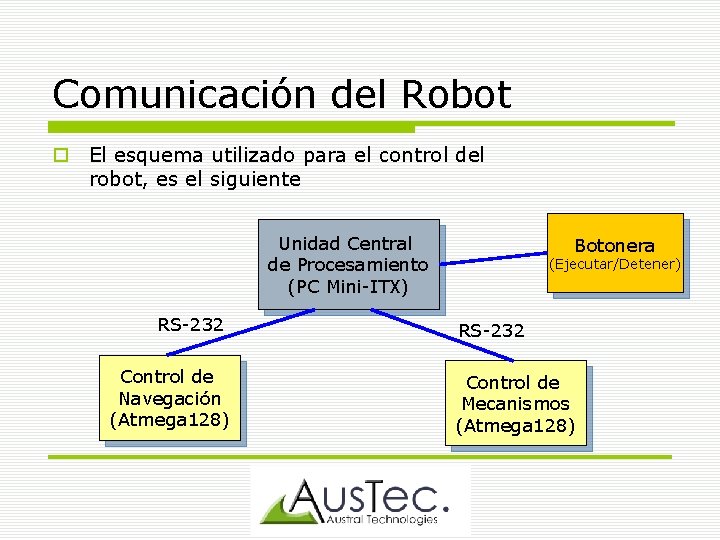 Comunicación del Robot El esquema utilizado para el control del robot, es el siguiente